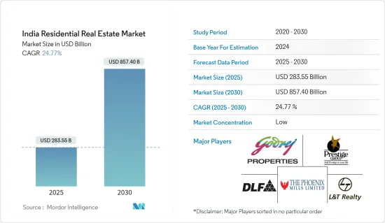 India Residential Real Estate - Market - IMG1