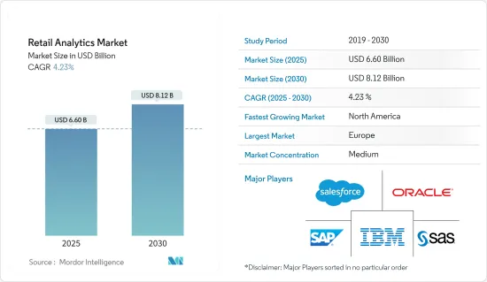 Retail Analytics - Market - IMG1