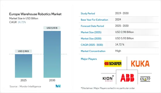 Europe Warehouse Robotics - Market - IMG1