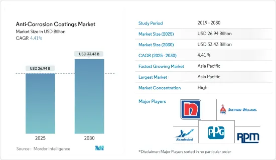 Anti-Corrosion Coatings - Market - IMG1