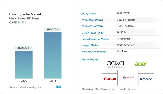 Pico Projector - Market - IMG1