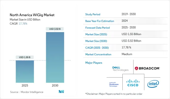 North America WiGig - Market - IMG1