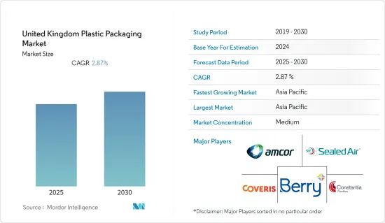 United Kingdom Plastic Packaging - Market - IMG1