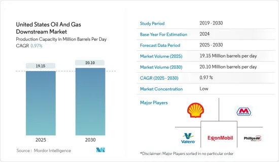 United States Oil And Gas Downstream - Market - IMG1