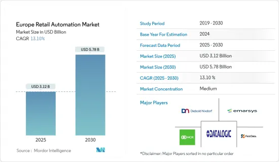 Europe Retail Automation - Market - IMG1