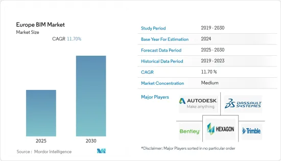 Europe BIM - Market - IMG1