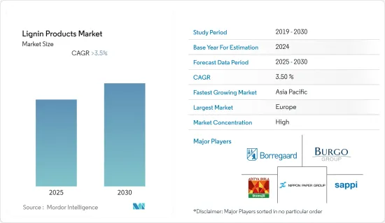 Lignin Products - Market - IMG1