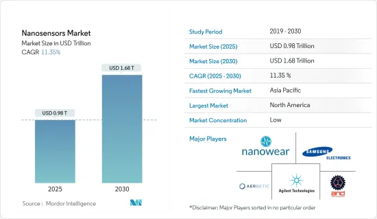 Nanosensors - Market - IMG1