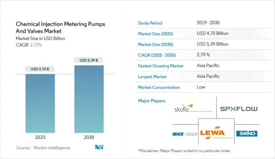 Chemical Injection Metering Pumps And Valves - Market - IMG1