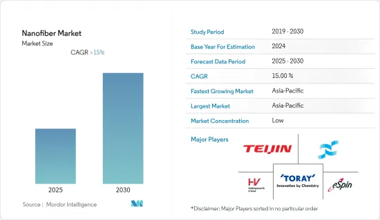 Nanofiber - Market - IMG1