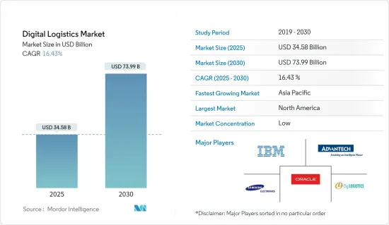 Digital Logistics - Market - IMG1