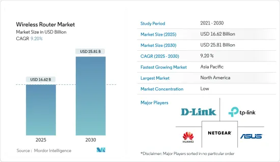 Wireless Router - Market - IMG1