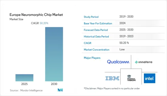 Europe Neuromorphic Chip - Market - IMG1