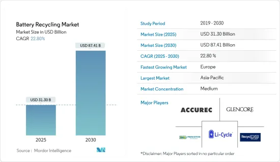 Battery Recycling - Market - IMG1