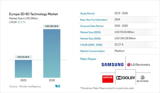 Europe 3D 4D Technology - Market - IMG1