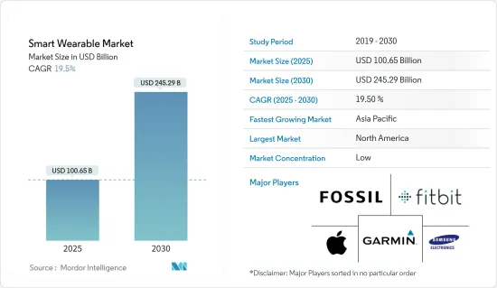 Smart Wearable - Market - IMG1