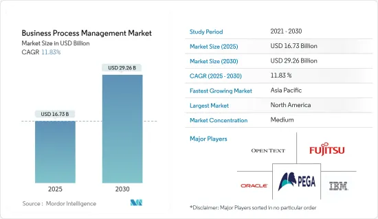 Business Process Management - Market - IMG1