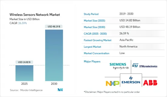 Wireless Sensors Network - Market - IMG1