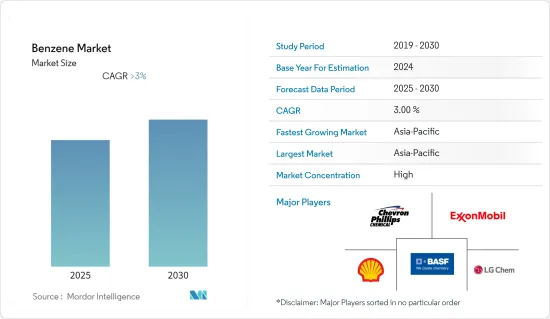 Benzene - Market - IMG1