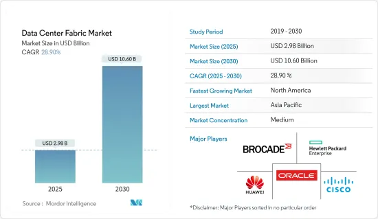 Data Center Fabric - Market - IMG1