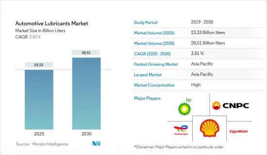 Automotive Lubricants - Market - IMG1