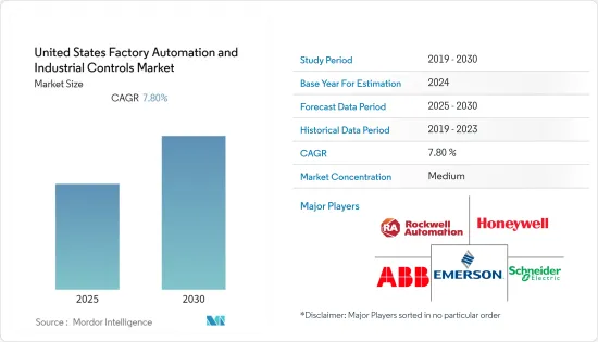 United States Factory Automation and Industrial Controls - Market - IMG1