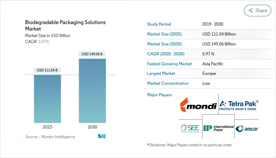 Biodegradable Packaging Solutions - Market - IMG1