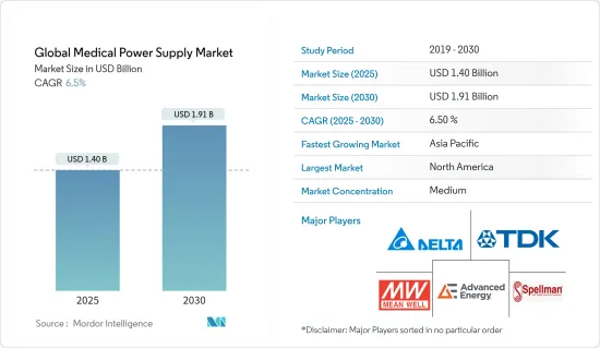 Global Medical Power Supply - Market - IMG1