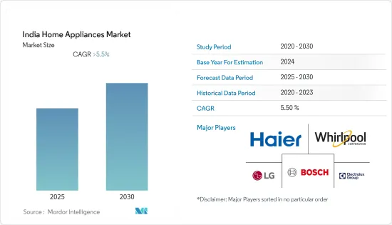 India Home Appliances - Market - IMG1