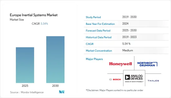 Europe Inertial Systems - Market - IMG1