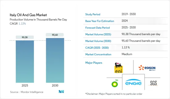 Italy Oil And Gas - Market - IMG1