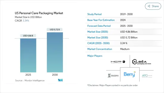 US Personal Care Packaging - Market - IMG1