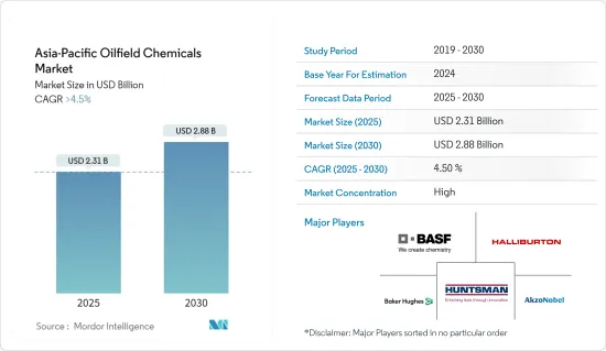 Asia-Pacific Oilfield Chemicals - Market - IMG1