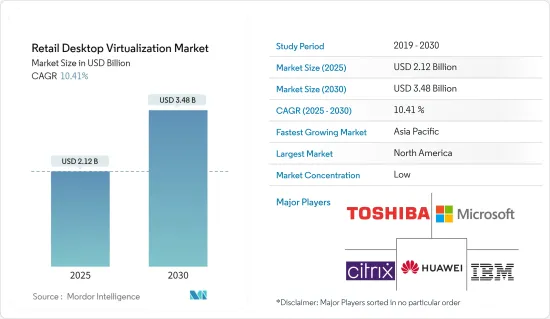 Retail Desktop Virtualization - Market - IMG1