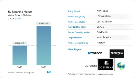 3D Scanning - Market - IMG1