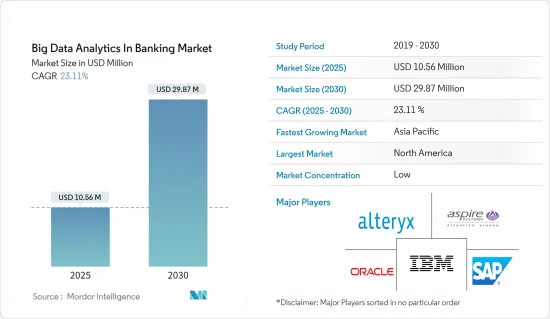 Big Data Analytics In Banking - Market - IMG1