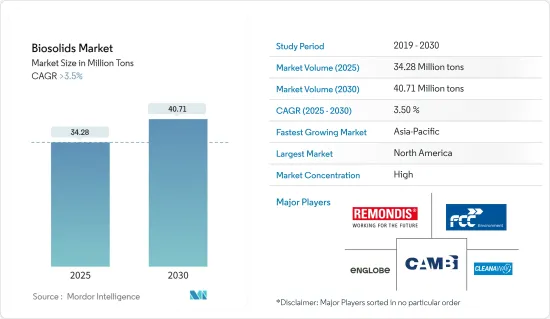 Biosolids - Market - IMG1