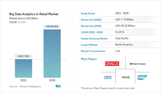 Big Data Analytics in Retail - Market - IMG1