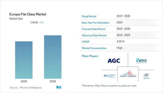 Europe Flat Glass - Market - IMG1