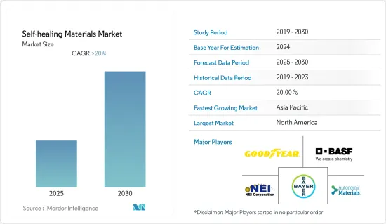 Self-healing Materials - Market - IMG1