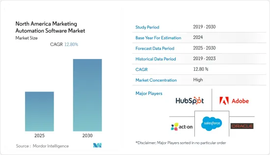 North America ing Automation Software Market - IMG1