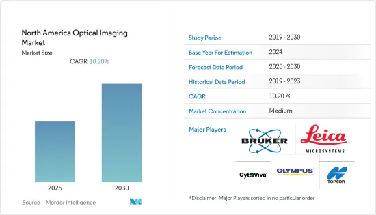 North America Optical Imaging - Market - IMG1