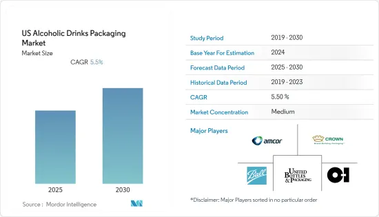 US Alcoholic Drinks Packaging - Market - IMG1