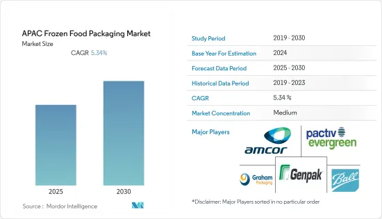 APAC Frozen Food Packaging - Market - IMG1