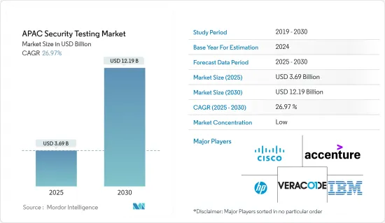 APAC Security Testing - Market - IMG1