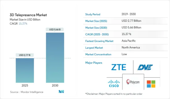 3D Telepresence - Market - IMG1