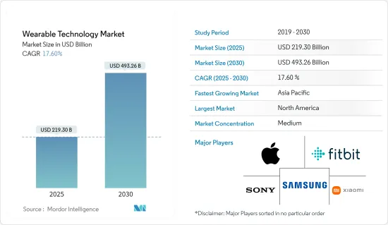 Wearable Technology - Market - IMG1