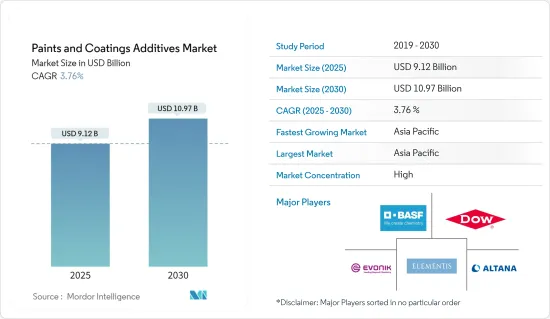 Paints and Coatings Additives - Market - IMG1