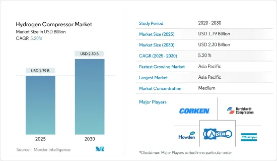 Hydrogen Compressor - Market - IMG1