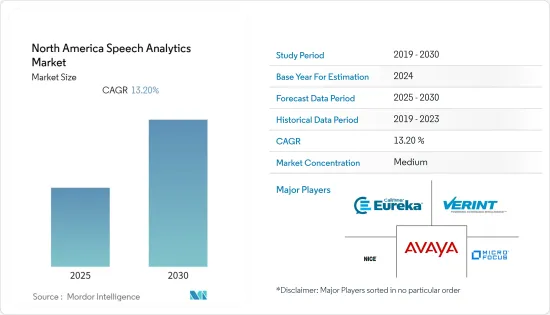 North America Speech Analytics - Market - IMG1